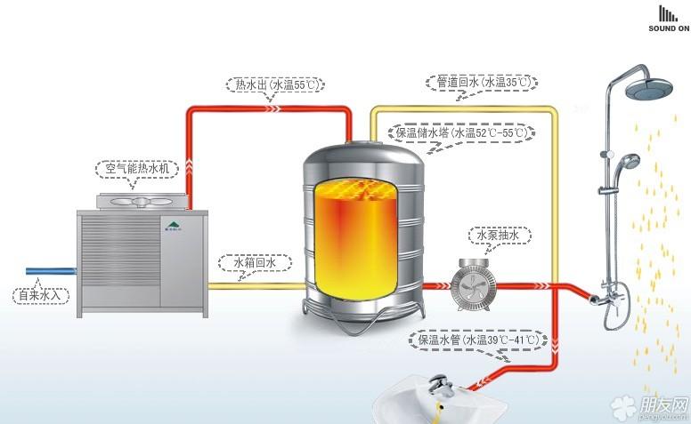 平板太阳能配空气源热泵图片