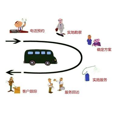 供應(yīng)桂林滅鼠滅白蟻滅蟑螂滅蚊蠅酒店飯店滅鼠滅蟑滅鼠公司