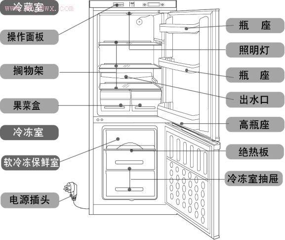 供应佛山美的冰箱维修客服电话，美的冰箱佛山售后维修客服电话图片