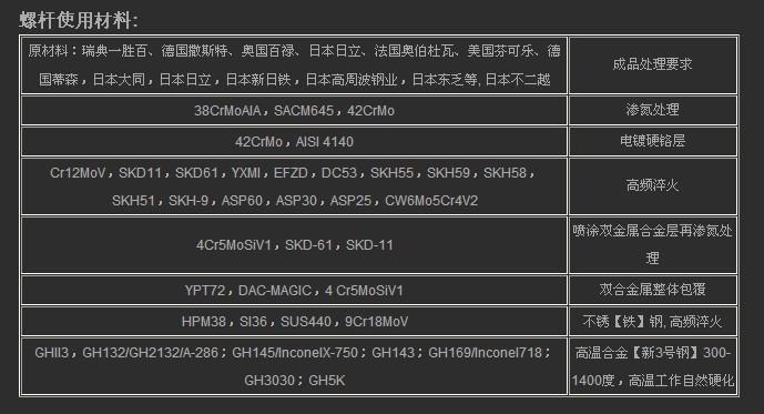 供应/合金螺杆料管三菱机双合金螺杆金鑫质量可靠深受欢迎图片