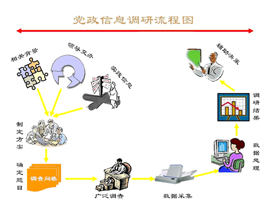 紙質(zhì)問卷調(diào)查統(tǒng)計系統(tǒng)圖片