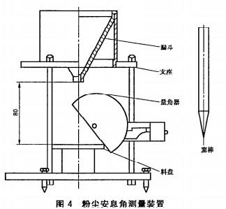 新品粉塵安息角測定儀山東濟南聯(lián)系圖片
