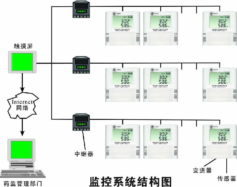 供应仓库温湿度监控系统，杭州泽大温湿度监控系统图片