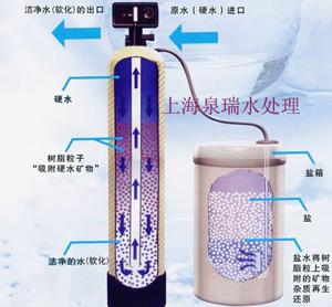 供应锅炉补给水处理-全自动软水器