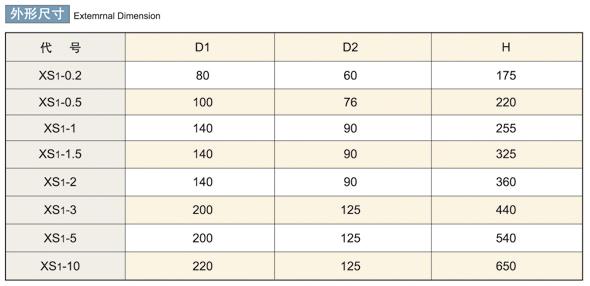 供應(yīng)雙呼吸吸濕器圖紙吸濕器尺寸及格 1公斤雙呼吸吸濕器圖紙吸濕器