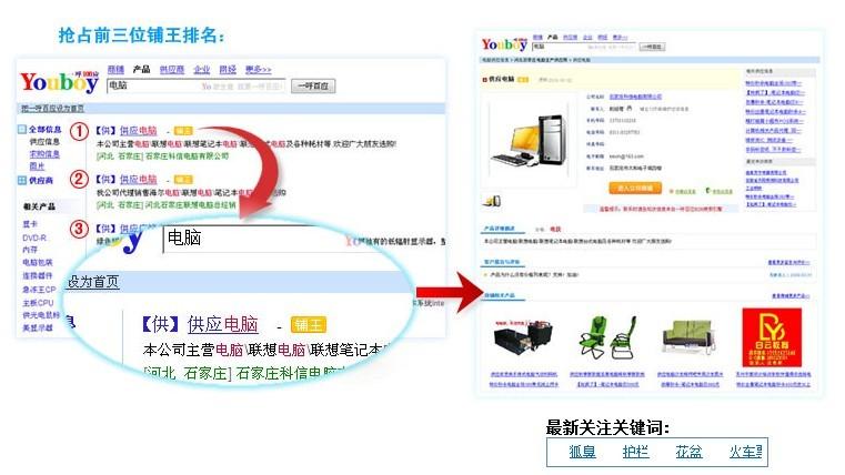 供應(yīng)一呼百應(yīng)推廣服務(wù)