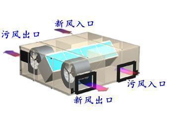 供應(yīng)潔能緣全熱交換器