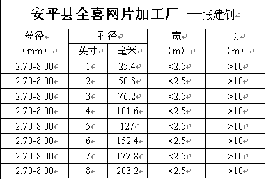 供应建筑网，建筑网片，网片，建筑用网