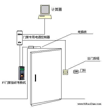 广州IC卡门禁机图片