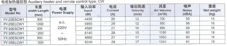 杭州市松下风幕机厂家供应松下风幕机