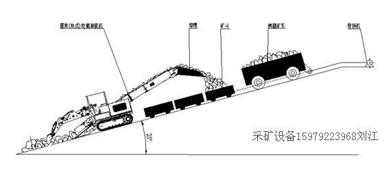 供应斜井扒渣机