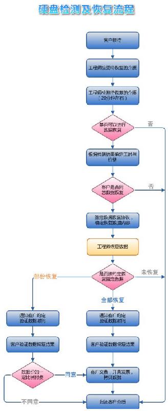 深圳康柏筆記本電腦維修圖片