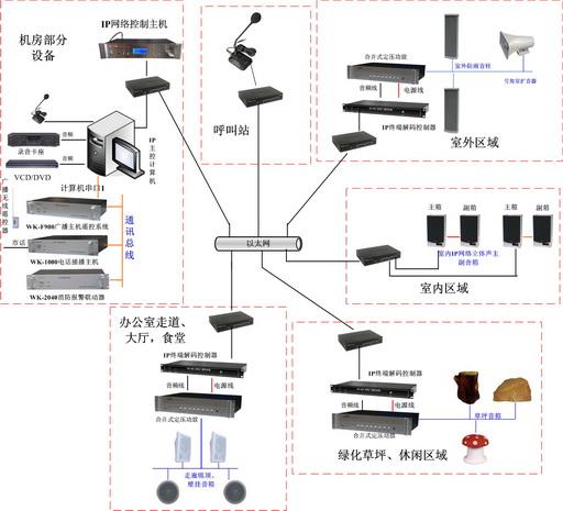 供应局域网数字广播系统