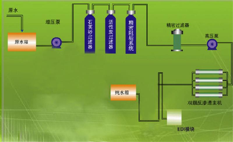供應用于井水的泥沙過濾器/哪家泥沙過濾器好