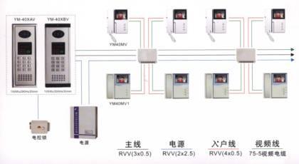 供應(yīng)東莞防盜報警系統(tǒng) 東莞門禁系統(tǒng)東莞防盜報警系統(tǒng)東莞門禁系統(tǒng)