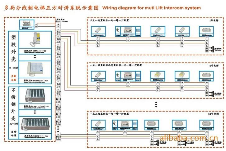供應(yīng)NKT12(1-1)32A電梯對講監(jiān)控總機 NKT12珠海德凌電梯對講機