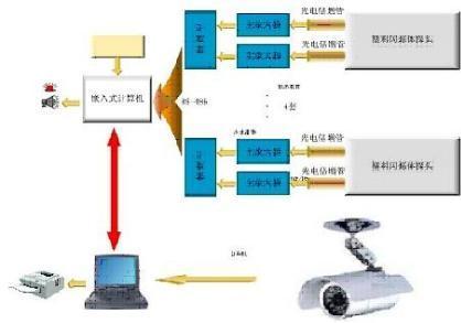 供应MF500指针万用表 