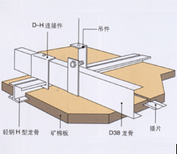 供应矿棉板施工设计，2011新款矿棉吸音板、生产矿棉天花板的厂家图片