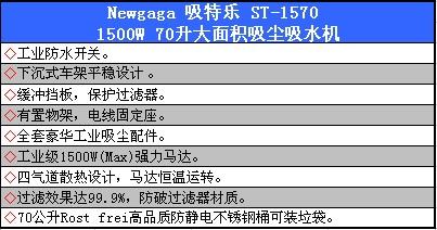 供應(yīng)ST-1570 大面積吸塵吸水機(jī)  工業(yè)吸塵吸水設(shè)備 吸特樂