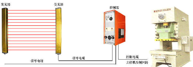 冲床双手保护器，护手器图片