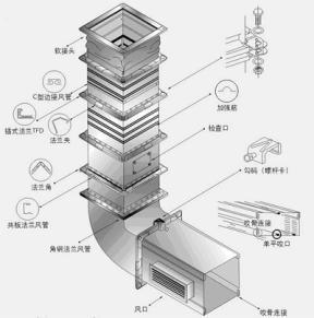 北京市北京排烟安装风机排烟罩安装维修厂家