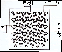 供应金属网带的特点/不锈钢网带特点/传送带/清洗机网带