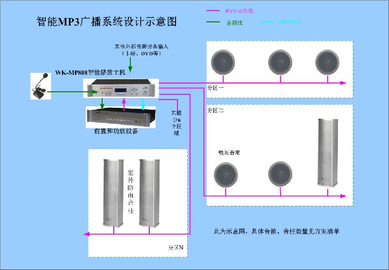 小区背景音乐广播系统图片