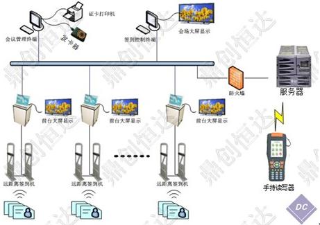 鼎创恒达RFID智能会议签到系统图片