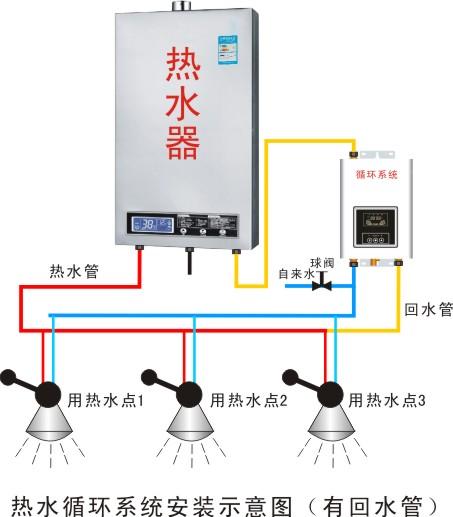 供应预热循环系统