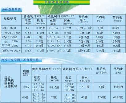 螺桿式空調(diào)高效節(jié)能方案圖片
