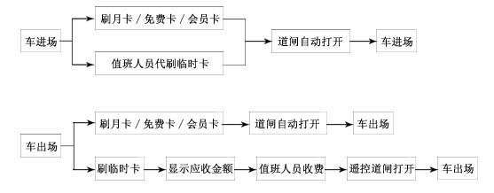 供應(yīng)重慶最簡易停車場收費(fèi)系統(tǒng)
