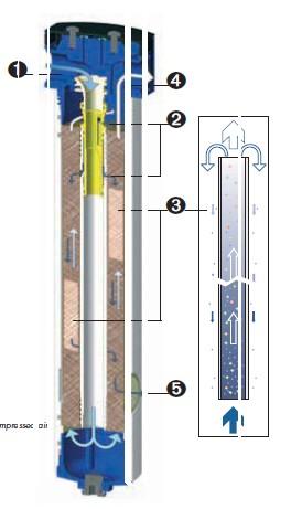 上海市BEKO渗膜式干燥器厂家BEKO渗膜式干燥器