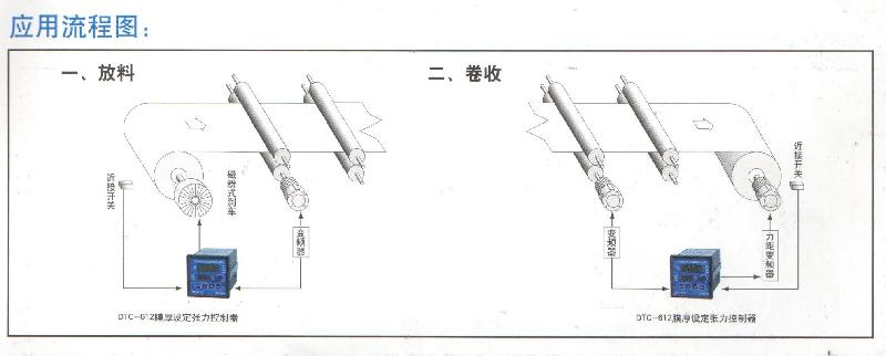 供應臺灣企宏張力控制器DTC-612