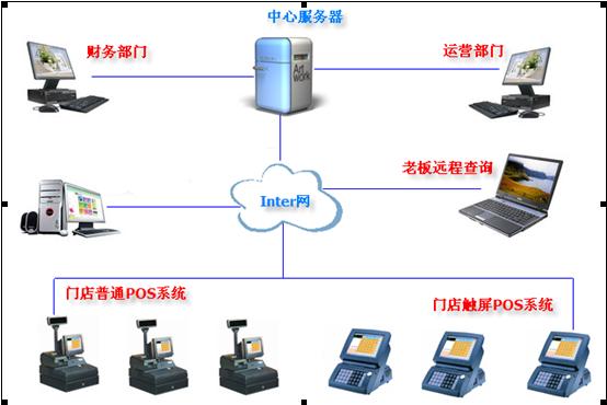 供应苹果烘焙连锁管理软件图片