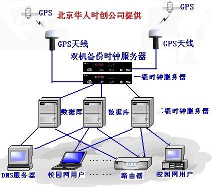 NTP时间服务器NTP时钟服务器图片