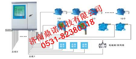 DNK1000氣體報(bào)警系統(tǒng)圖片/DNK1000氣體報(bào)警系統(tǒng)樣板圖 (2)