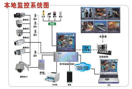 襄樊硬盘录像系统设备图片