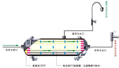 新款廚房?jī)羲魅輧羲畽C(jī)圖片