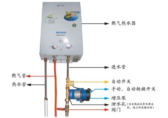 郑州自吸式自动增压泵价格图片/郑州自吸式自动增压泵价格样板图 (3)