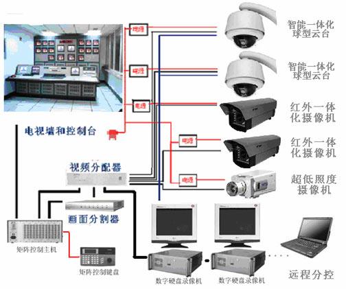 供应佛山顺德龙江镇监控安装公司