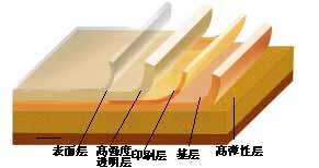 LX智寶塑膠地板供應商批發(fā)價，歡迎咨詢！