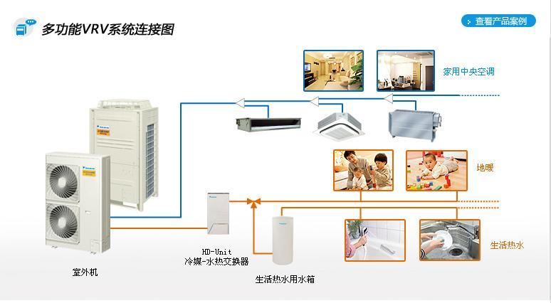 温州有大金空调多功能VRV系统图片