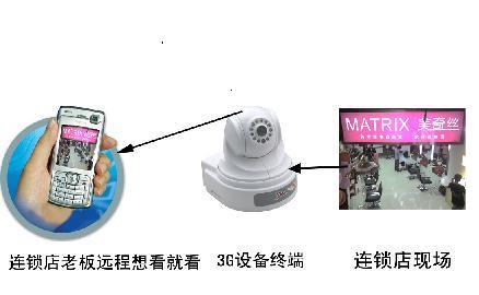 联通3G眼WCDMA3G眼图片