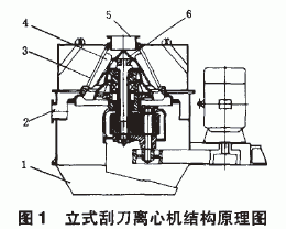 供應(yīng)TLL900A立式刮刀卸料離心機(jī)