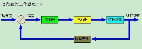 供应SIEMENS温控阀-济南工达图片