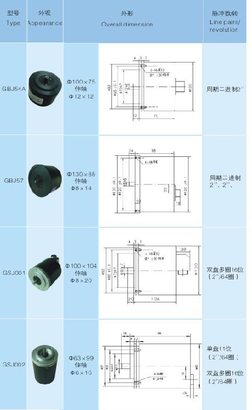 供應GBJ*式光電編碼器