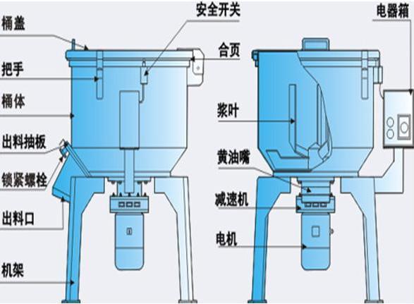供應(yīng)深圳混料機(jī) 塑料混合機(jī)