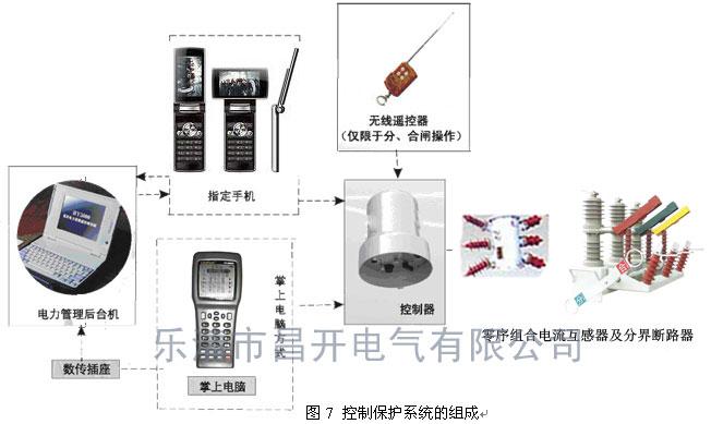 ZW32-12F 电子看门狗供应ZW32-12F 电子看门狗 ZW32-12F,ZW32分界真空断路器