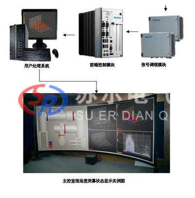 电气设备局部放电在线监测系统图片