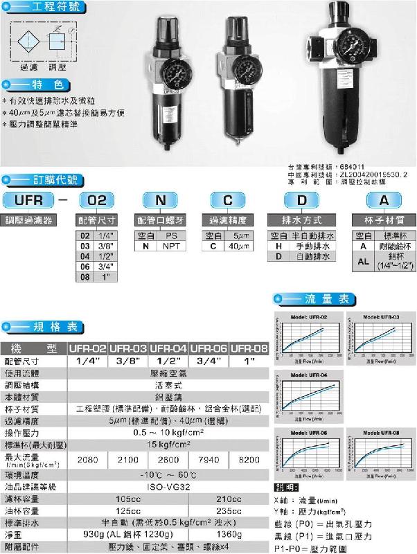 UFR调压过滤器图片